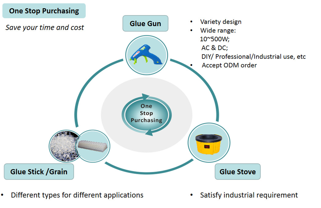 One-stop Purchasing Of The Glue Gun